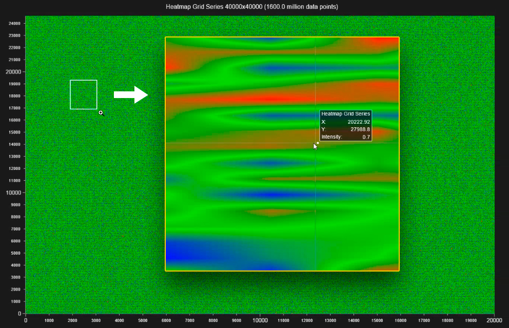 Fastest JavaScript Heatmaps